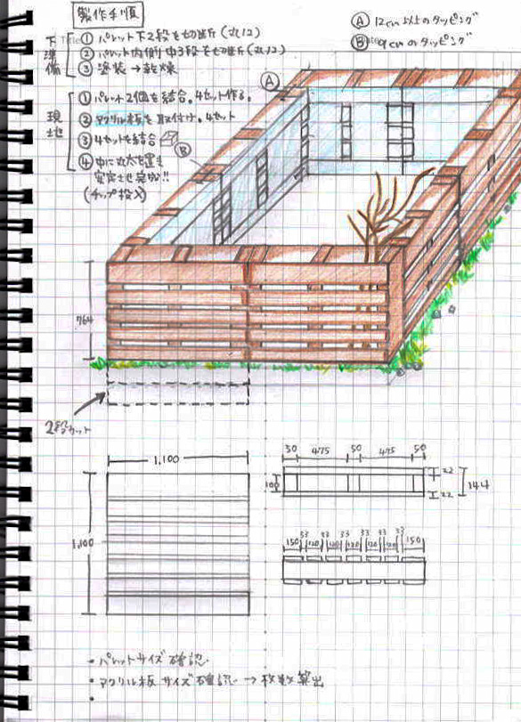 Production procedure of how to make ecostacks