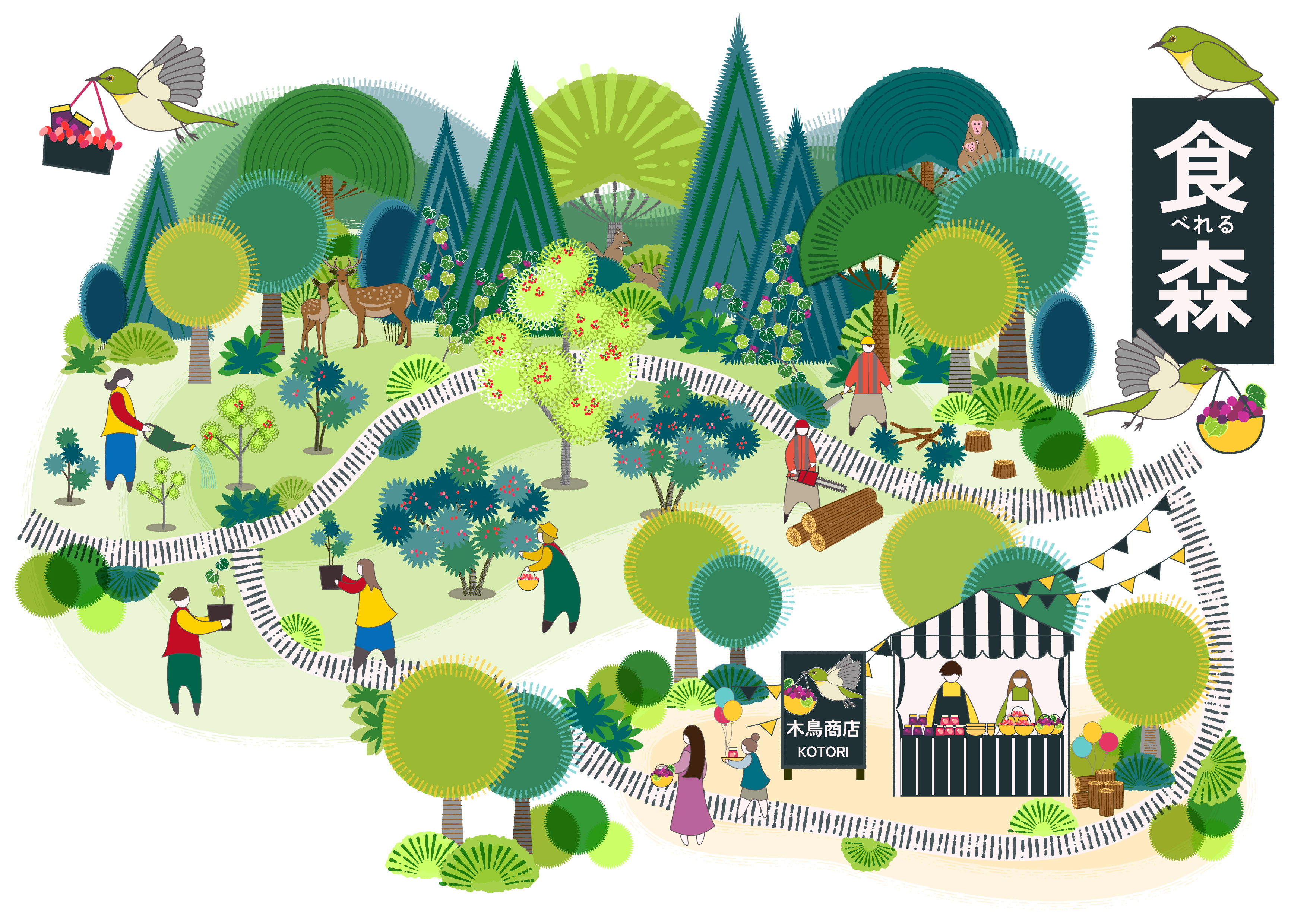 Edible forest circulation and resource flow map — Sentei-ya Sora, Mie