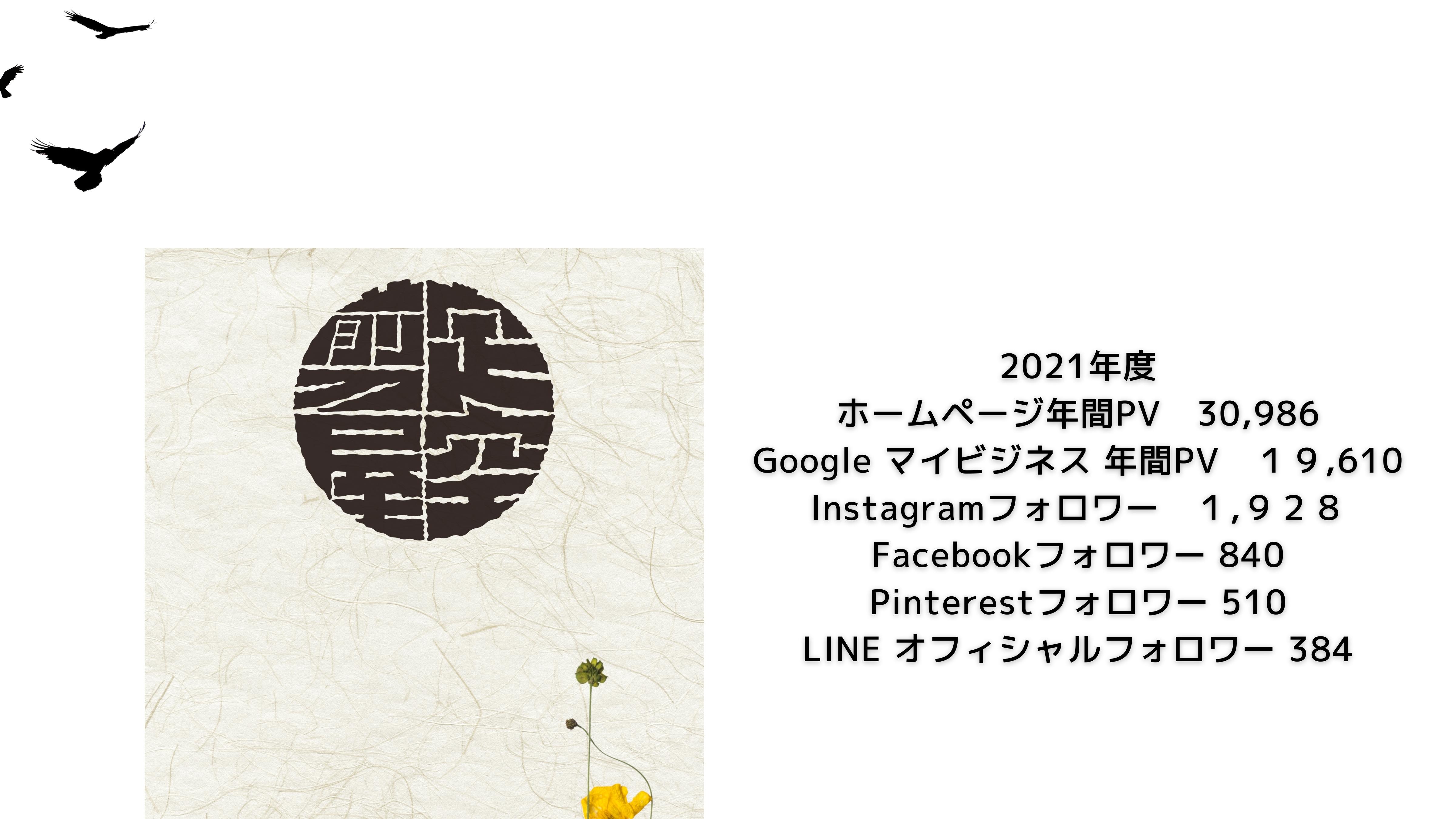 Website page views and online outreach — Sentei-ya Sora, Mie Prefecture