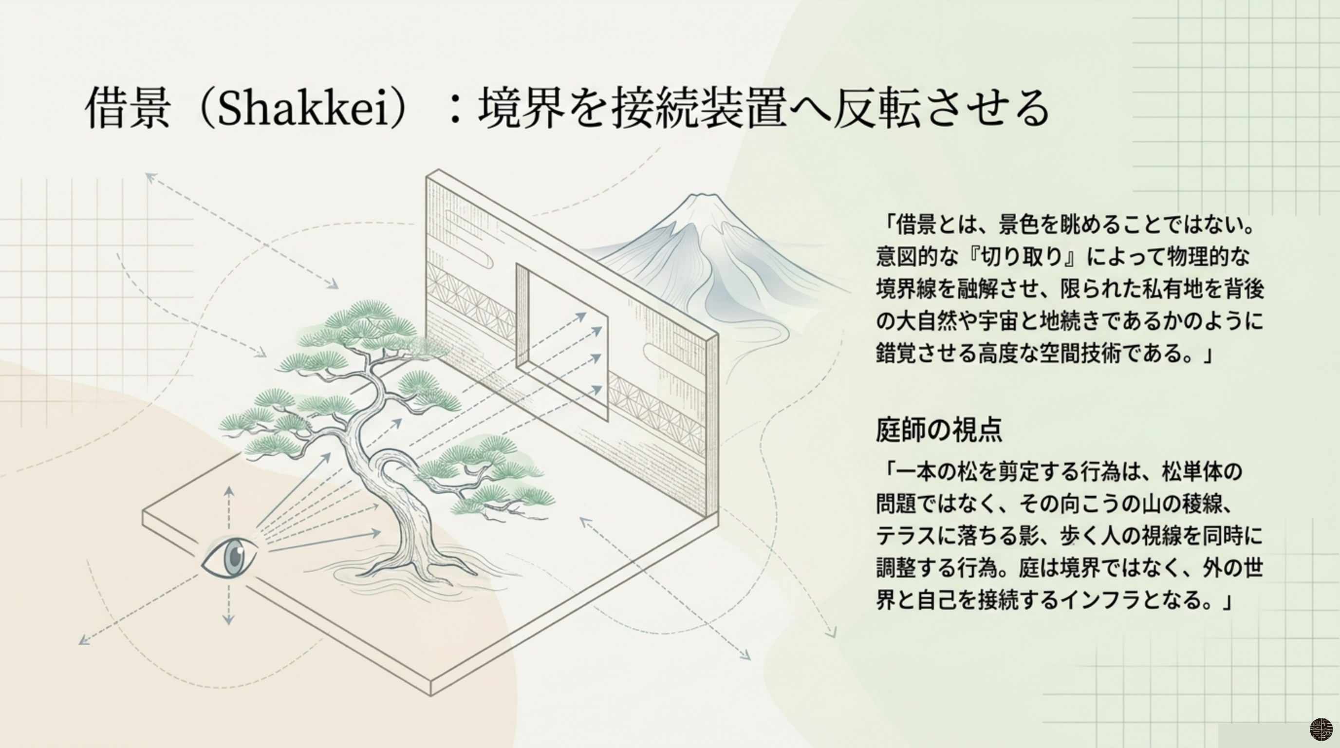 借景(Shakkei)と庭師の視点 — 庭は境界ではなく、接続の装置である