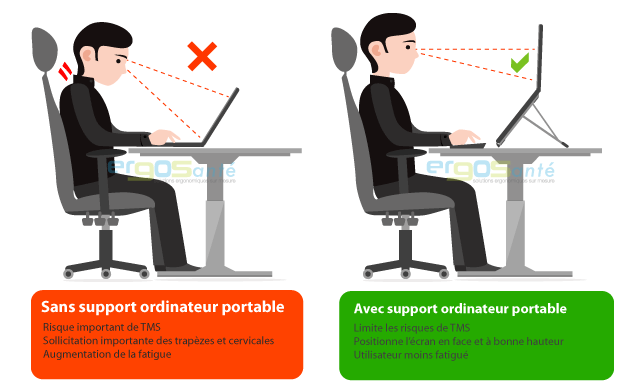posture ergonomique ecran ordinateur