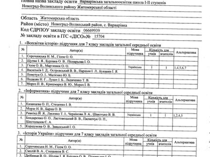 Вибір підручників для 7 класу