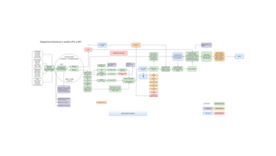 Diagramma Disclosure V 0.1