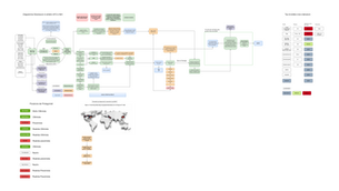 Diagramma Disclosure V 0.2