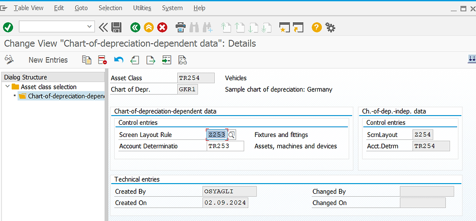 Chart of depreciation dependent data Details