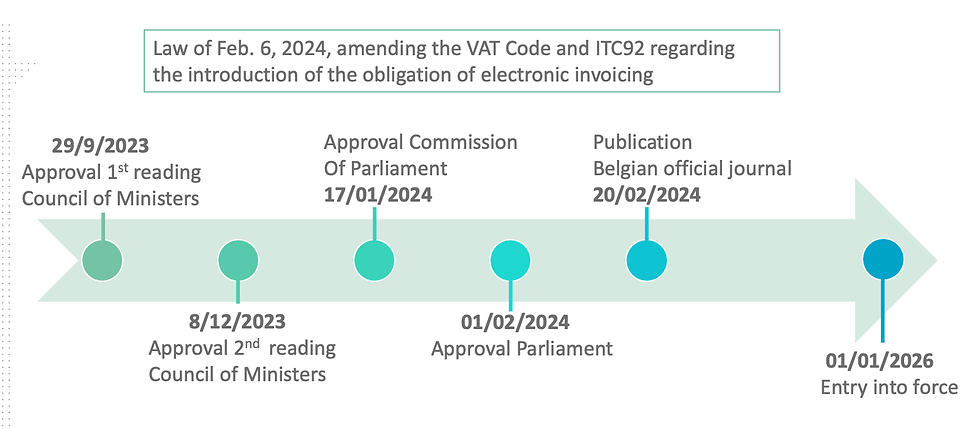 Overview Legislative Process