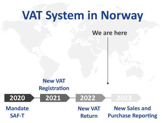 VAT System in Norway