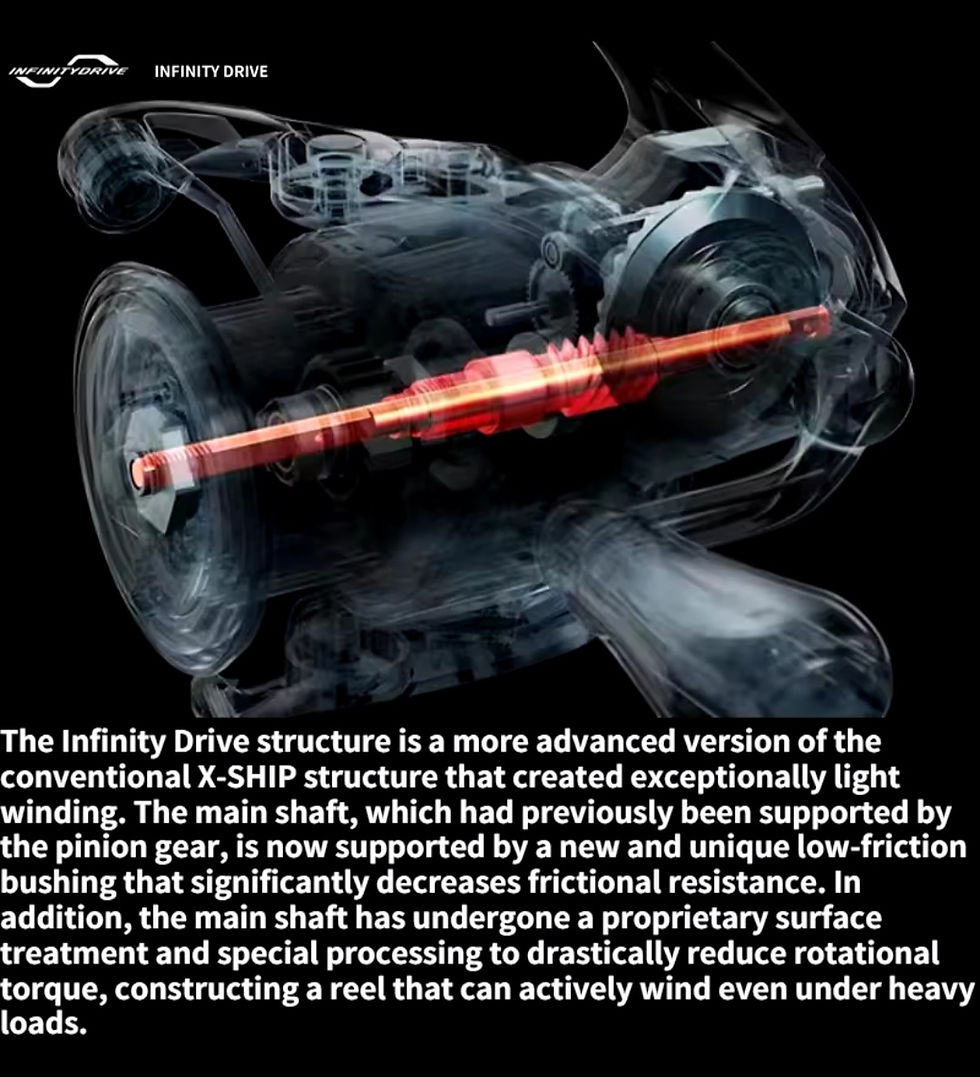 Thumbnail: Shimano twin power 2024