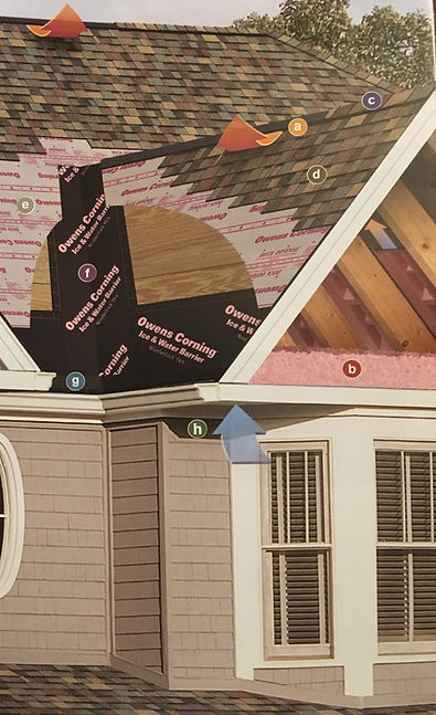 Roofing System Essentials.jpg