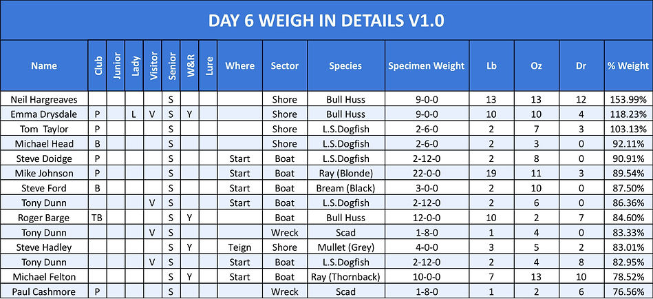 Festival Results 2025 - Day 6 Results_edited.jpg