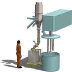 Process improvement. Paint mixing. Powder handling.