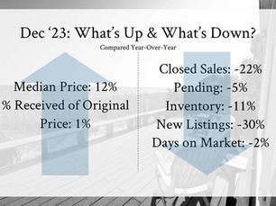 Cape Cod Real Estate Market Update December 2023