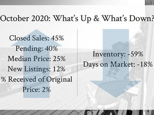 Cape Cod Market Update November 2020