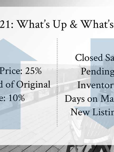 Market Update