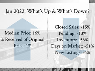 Cape Cod Market Update February 2022
