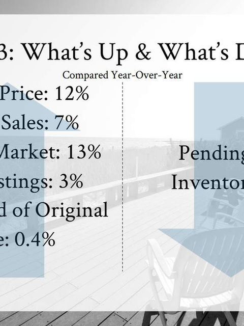 Cape Cod Market Update