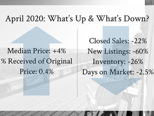 Cape Cod Market Update May 2020