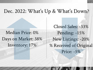 Cape Cod Real Estate Market Update January 2023
