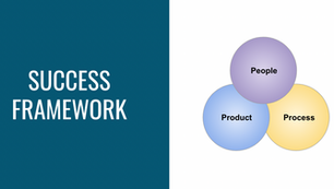 Mastering the three Ps: Palexy's complete framework to succeed in smart retail