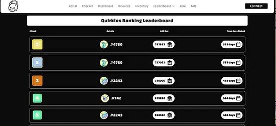 Rank