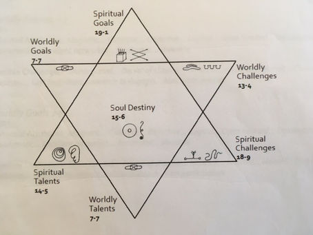 My Soul Plan journey...