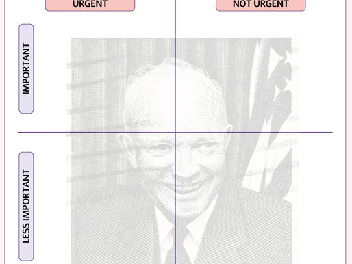 🤔💡 Comment la Matrice d'Eisenhower peut-elle transformer votre gestion du temps ? 🎯⌛