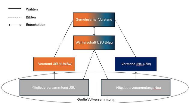 Struktur_USU_JNeu