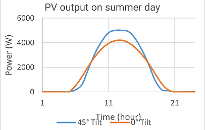 14asummer.png