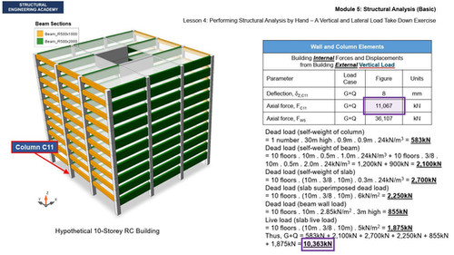 Module 5 - Lesson 4 - Structural Analysis by Hand | Structural Academy