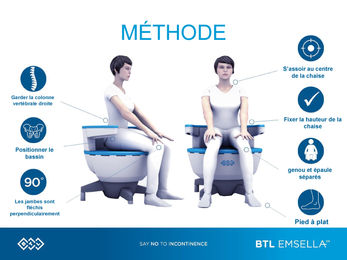 MÉTHODE