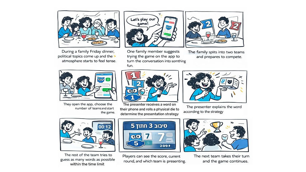 From Idea to Experience: Refining Our Solution Through Iteration