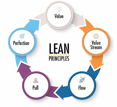 lean.jpeg
