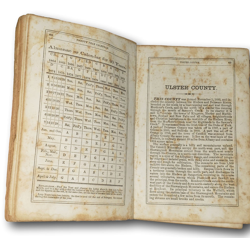 Thumbnail: 1871 Ulster County Business Directory