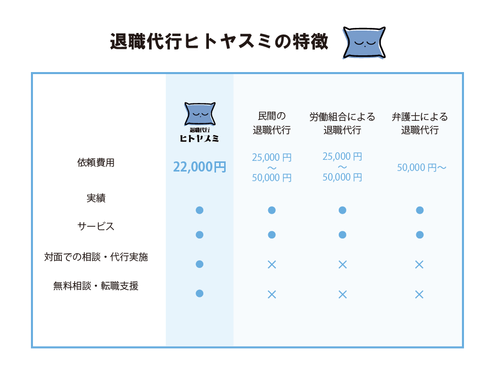 ヒトヤスミの特徴2.png