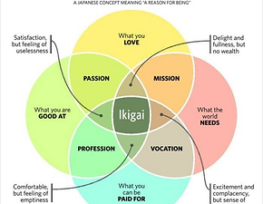 Ikigai.PNG
