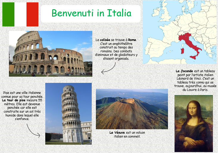 Projet Voyage En Italie Projet Voyage En Italie