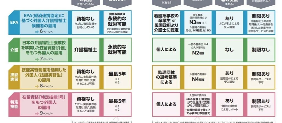 特定技能介護の制度について