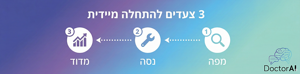 3 צעדים להתחלה עם בינה מלאכותית בעסק - מפה, נסה, מדוד