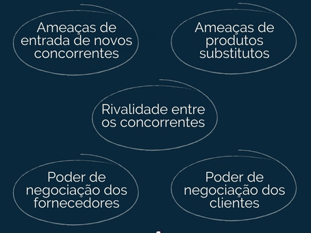5 Forças de Porter: estratégias para combatê-las