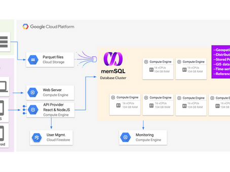 True Digital Group Helps to Flatten the Curve with MemSQL