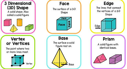 Math terms2
