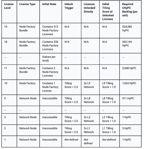 Hypercycle-WP_Table 4-1.png