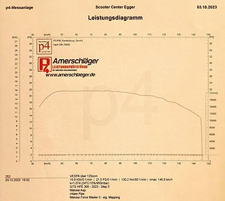 Leistungs Prüfstand Ergebnis - Step 3 - Xtreme Scooter Center Egger Vespa GTS 125 200 250