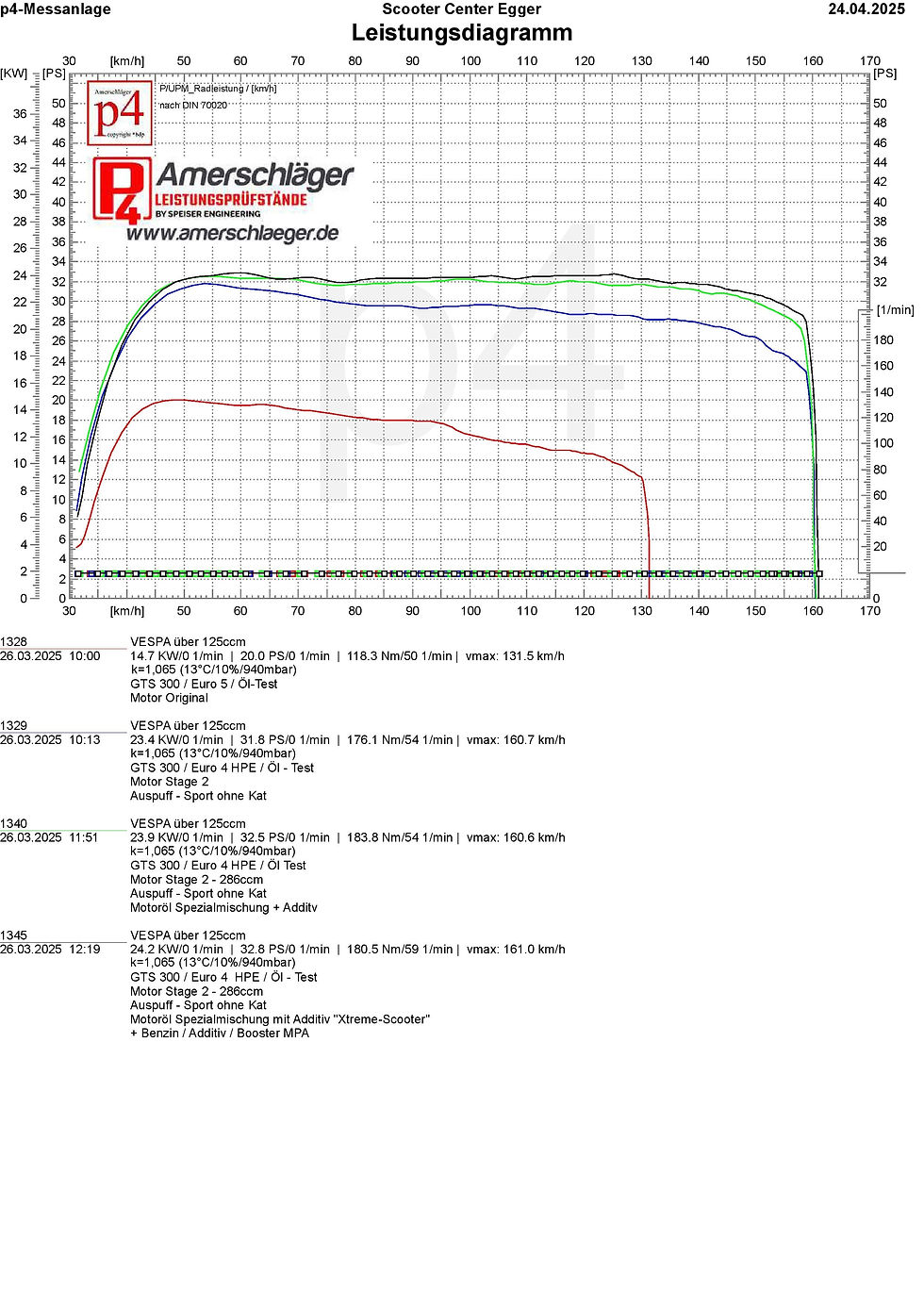 Miniaturbild: Benzin Booster Additiv