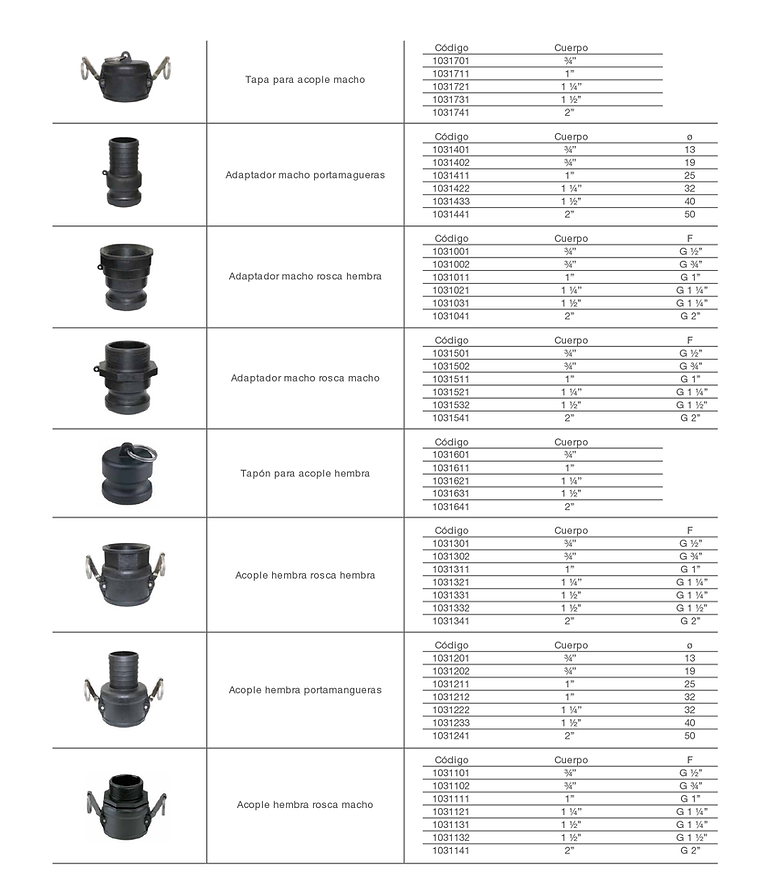 Tabla Acople Rápido.png