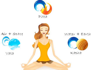 Ayurveda: Know your dosha!
