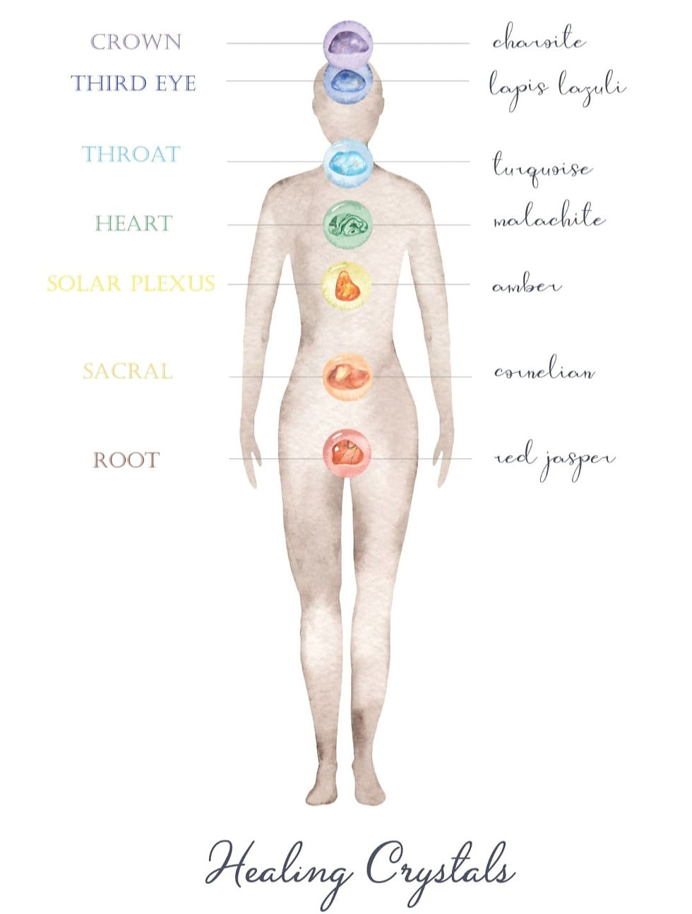 Cristalloterapia Energetica