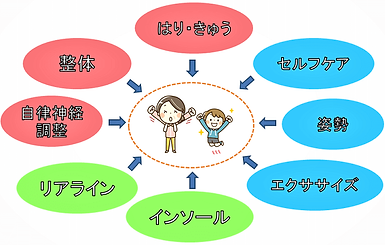 施術内容 (1).png