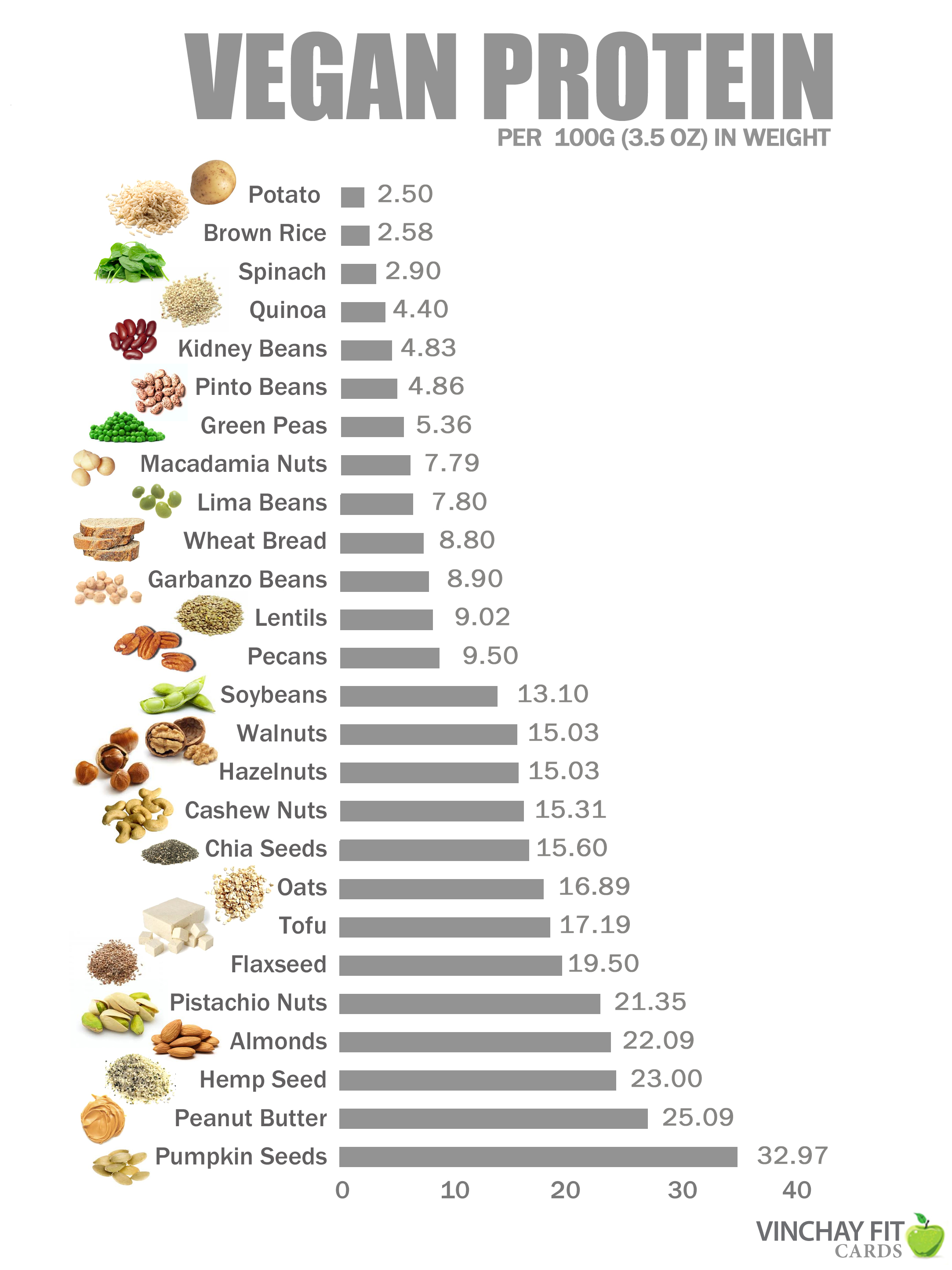 Vegetarian High Protein Foods List In Hindi Vegetarian High Protein Foods List In Hindi