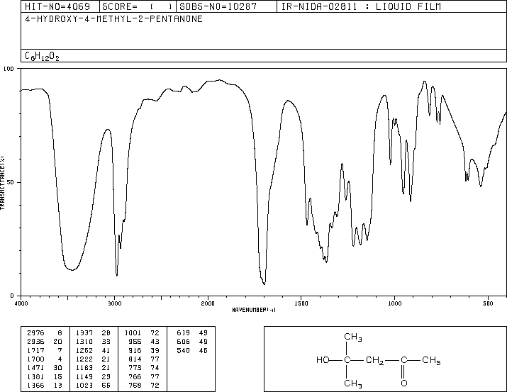 Spectroscopy in organic chemistry (pt. 1)